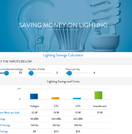 Screen shot of lighting calculator page