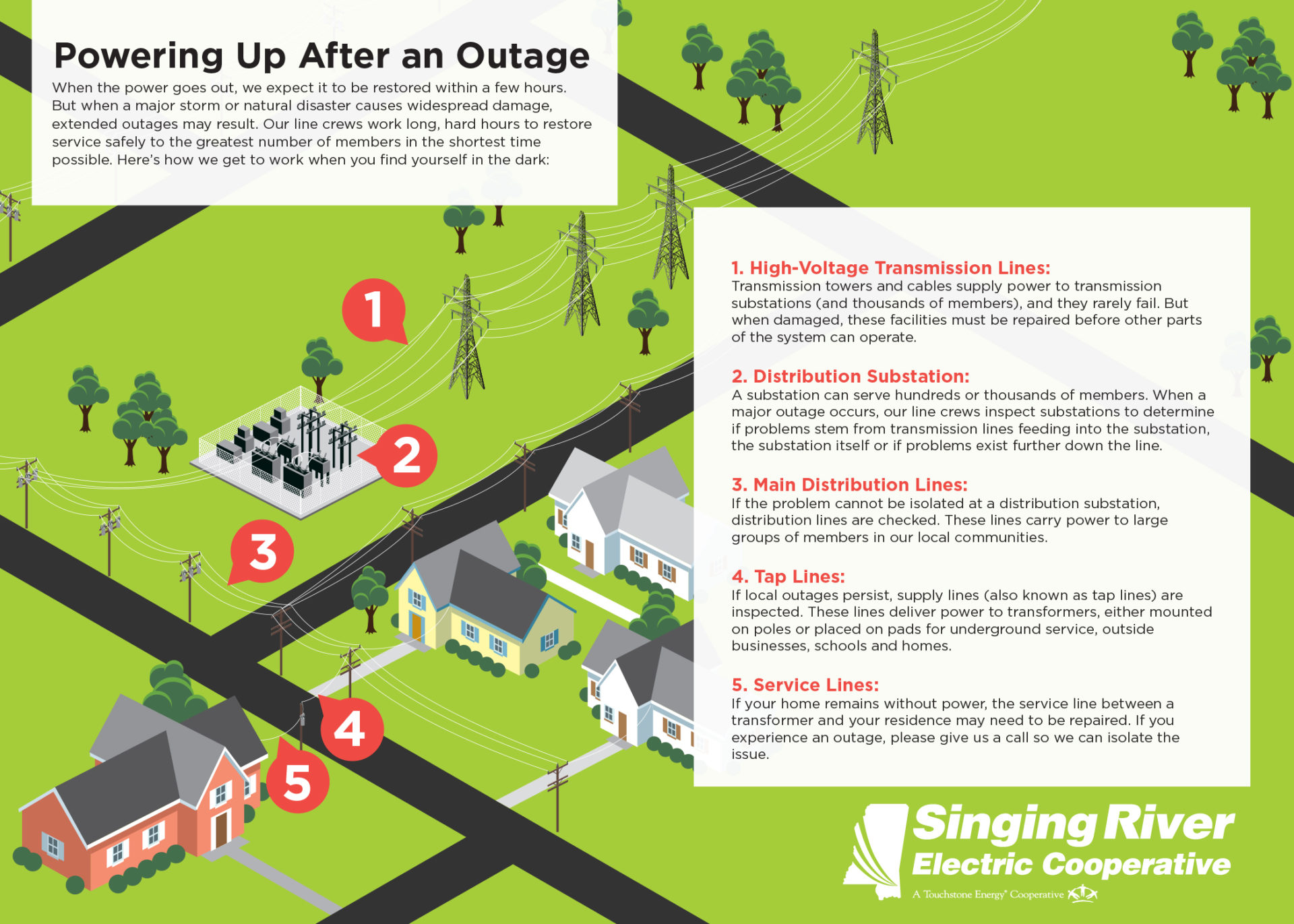 Powering Up After a Storm Singing River Electric Cooperative