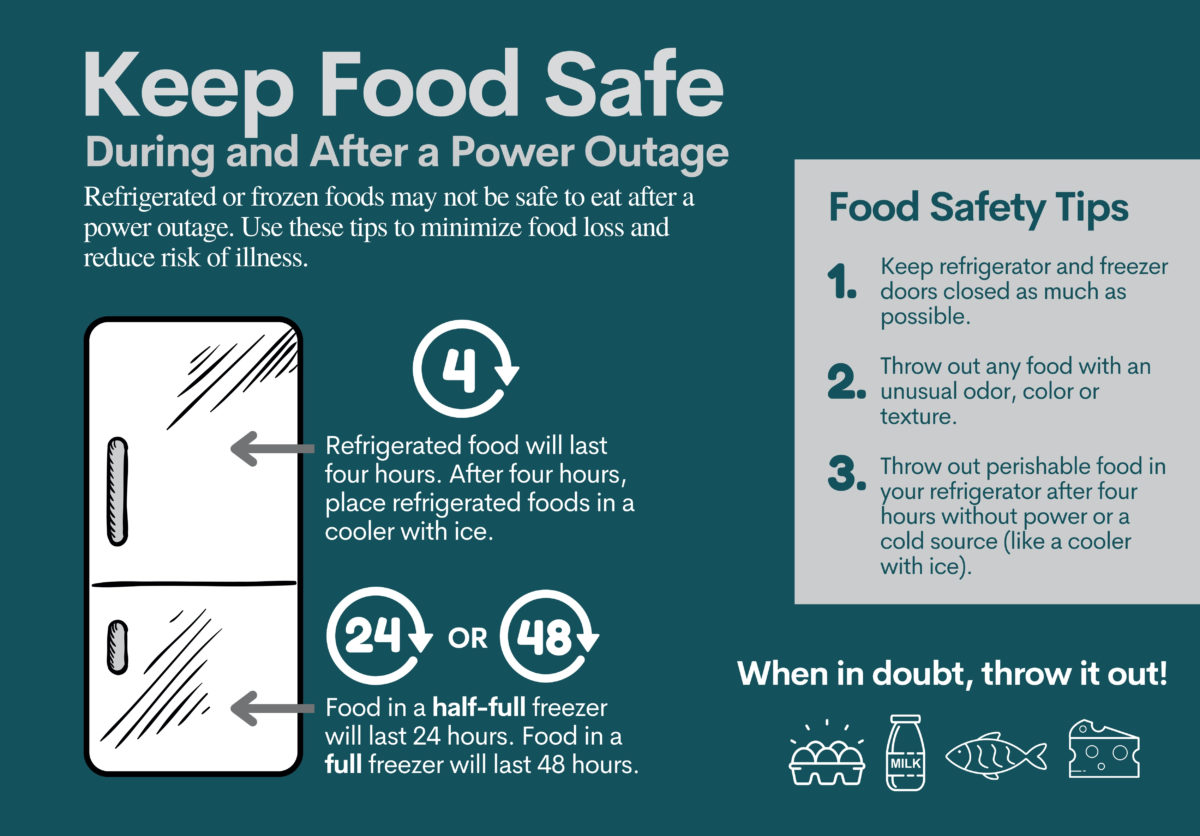 Keep Food Safe When the Power Goes Out Singing River Electric Cooperative